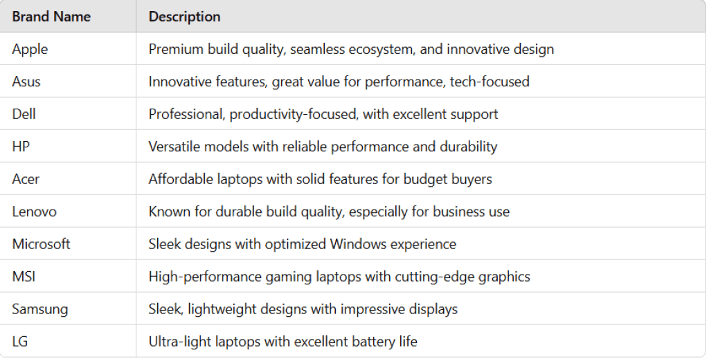 best laptop brands